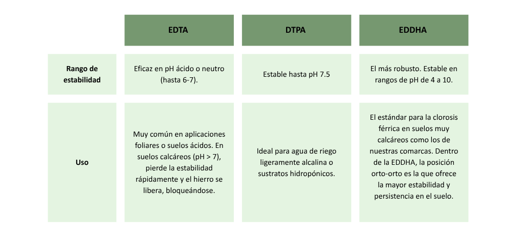 Tipos de quelatos
