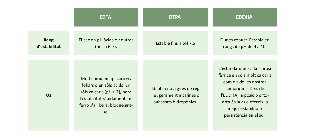 Tipus de quelats
